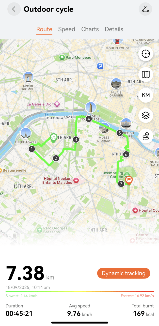 Graphics downloaded from Tracking provided by Huawei app on a bike ride around Paris
