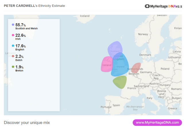 MyHeritage UK results