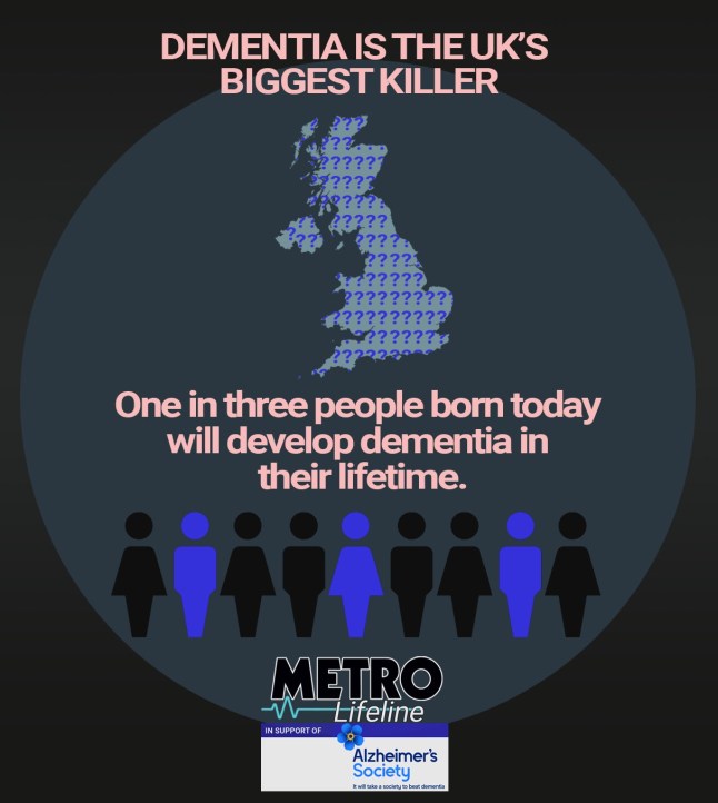 Dementia is the UK?s biggest killer. One in three people born today will develop dementia in their lifetime. Dementia is the UK?s biggest killer. One in three people born today will develop dementia in their lifetime. Picture: Metro